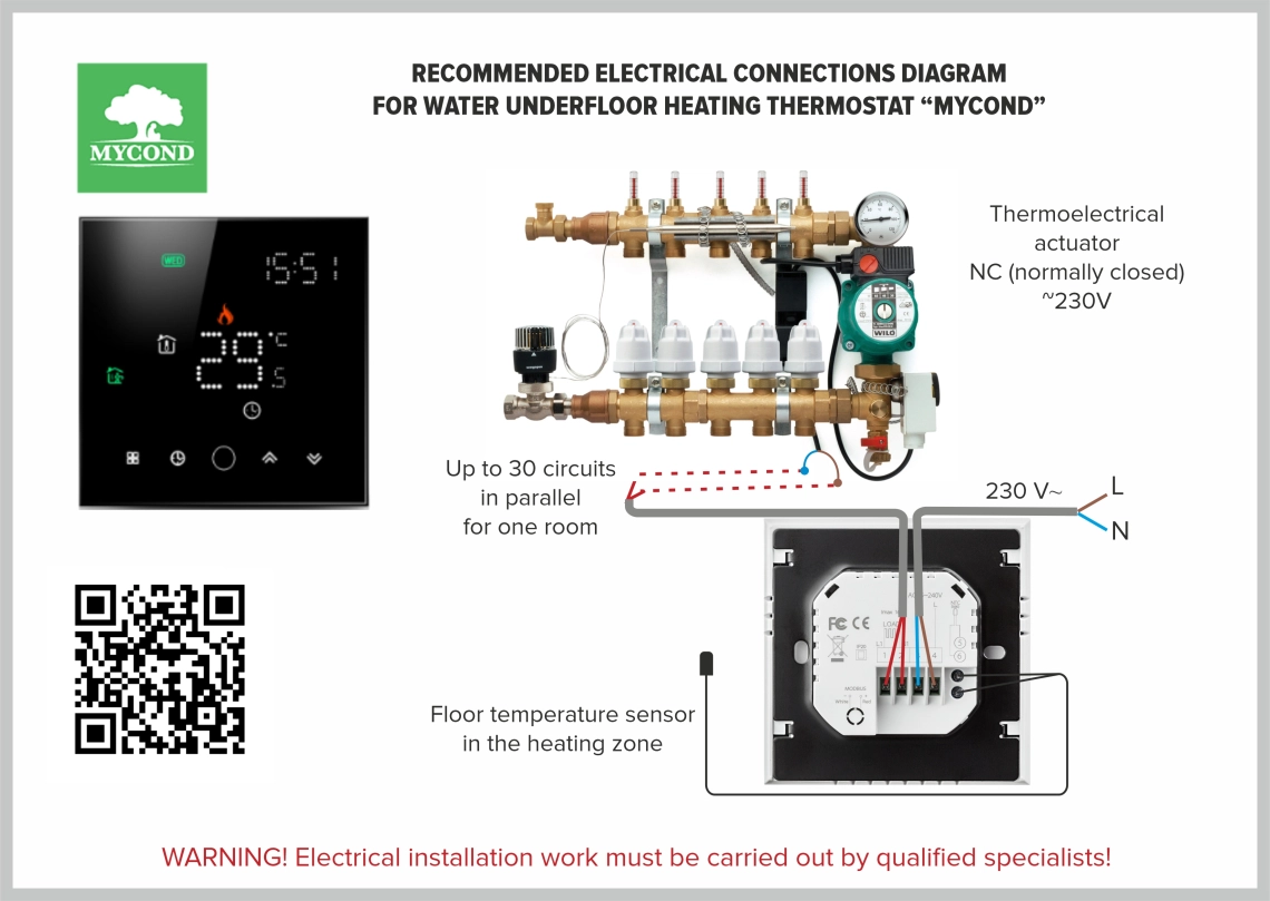 Ein Installationsprozess für ein Thermostat, der die richtige Verkabelung und Platzierung des Sensors zeigt.