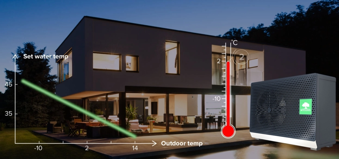 MyCond BeeSmart All-in-One intelligente Temperaturregelung